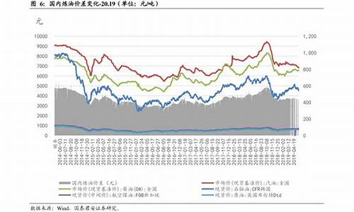 氢气和汽油价格多少划算-氢气贵还是汽油贵