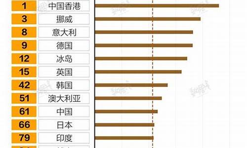 中国油价下跌城市排名-国内油价下跌时间