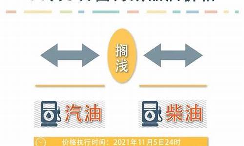 以后油价最新调整消息-以后油价是涨还是跌