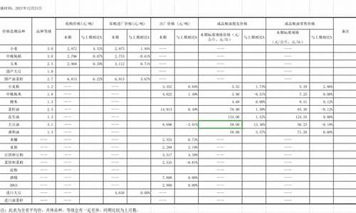 商丘面粉价格-商丘米面粮油价格表