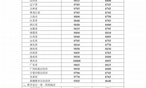 湖北30号油价调整最新消息-湖北30号油