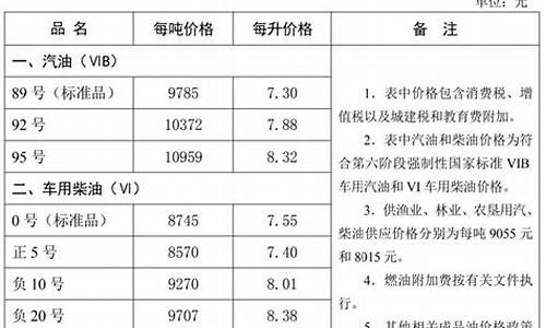 河北92汽油多少钱一升?最新价-河北92油价调整