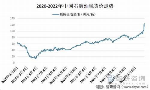 南宁石脑油价格走势-南宁石脑油价格走势图