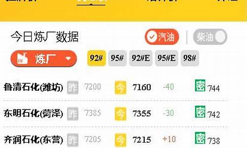 炼油厂用的柴油价格-炼油厂价格表
