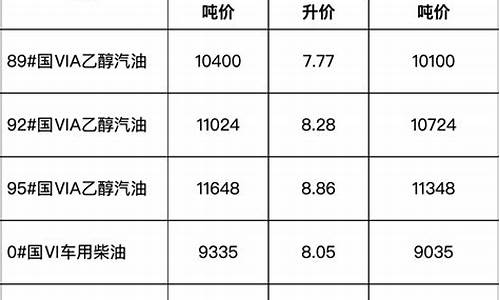 安徽中石化柴油价格-安徽中石化柴油挂牌价