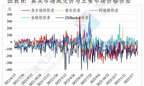 舟山船用燃料油价-舟山导热油价格对比