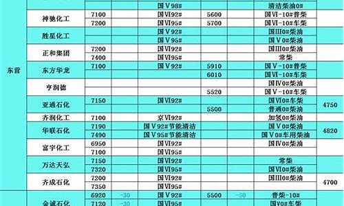 敦化哪个加油站油便宜-延边敦化柴油价格表