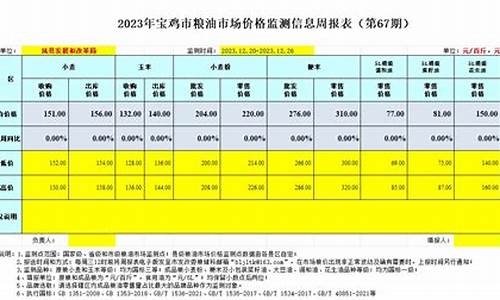 全国粮油价格调整通知-全国粮油价格调整通