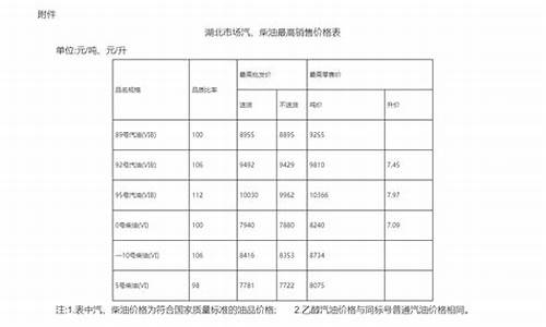 湖北95号油价-95汽油油价湖北