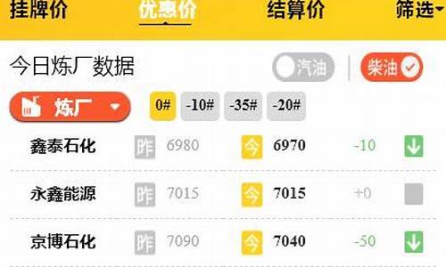 柴油价格表今日价格-柴油价格行情查询最新