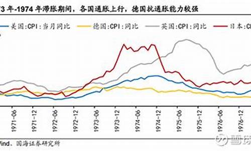 美国滞胀石油价格-美国滞胀石油价格是多少