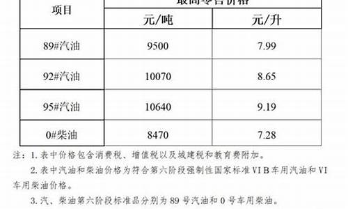 海南92号汽油价格走势-海南92汽油价位多少钱