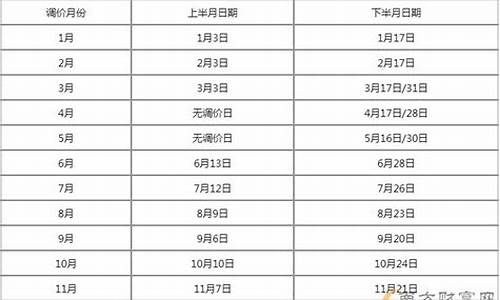 油价3.17日24时是什么时候-油价3号