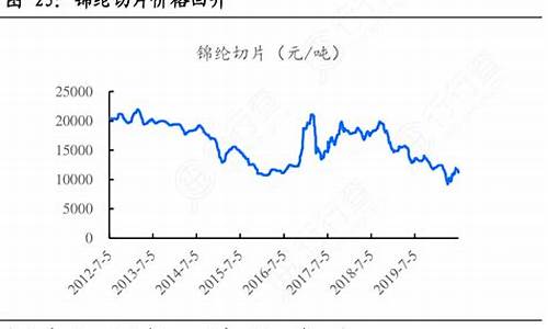 国际油价锦纶切片价格-今日锦纶切片最新价格