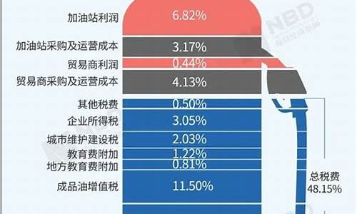 汽油价格总长啥时候跌-汽油价格什么时候会跌