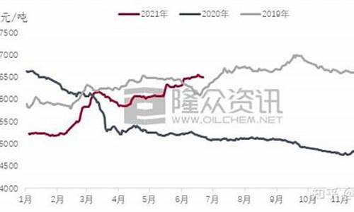 舟山国iv柴油价格-舟山市汽油价格