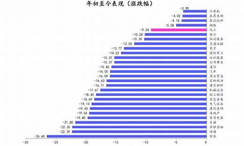 2012年为啥柴油价格那么高-12年的柴