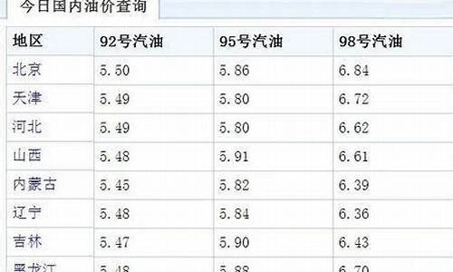 美国92号油价调整时间-美国92号油价调