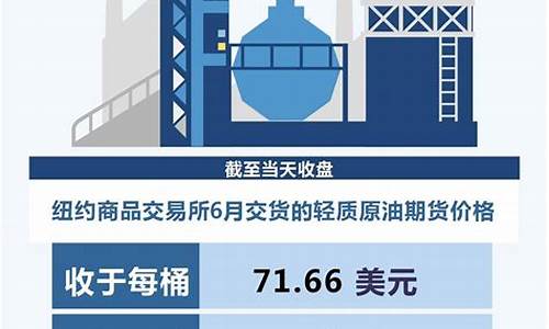 国际油价继续大幅下跌-国际油价再现恐慌性