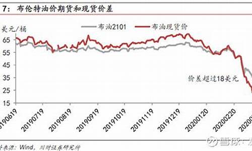 美国汽油 价格-美国wti汽油价格