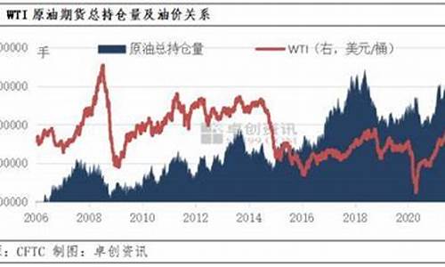 原油持续下跌-油价继续下跌wti原油跌3