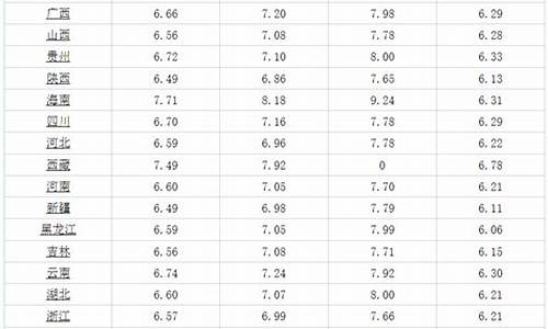 西藏最新油价调整消息-西藏油价调整最新消息3月17日