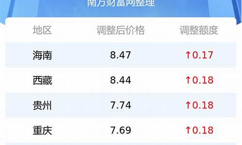 14年的汽油价格多少-14年的汽油价格多少钱一升