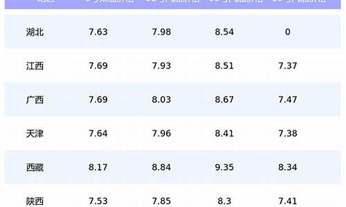 南方汽油价格-南方油价调整时间