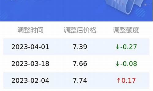 太原92汽油价格-太原92油价价格