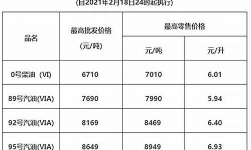 惠州汽车油价最新调整-惠州油价95汽油价格