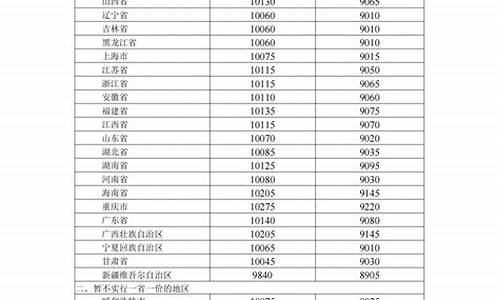 油价格调整通知怎么发-油价上调通知模板