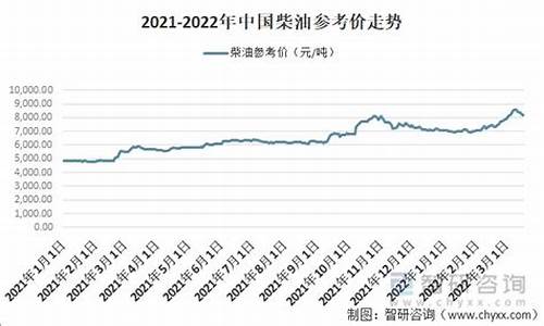 现在中国石化的柴油价格-中国石化柴油油价