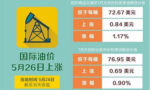 北京市当前油价调整-北京市油价调整时间