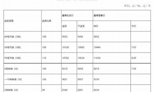 油价武汉调整通知最新-油价武汉调整通知最新今天