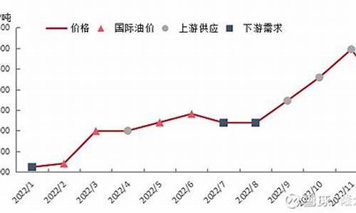 石家庄正定成品油价格-河北省石家庄市汽油价格