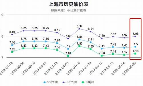 国际油价到多少国内油价不调整-国际油价多少不调整