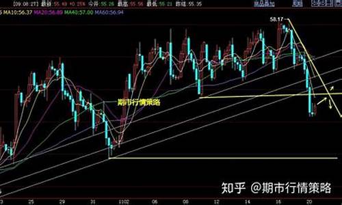 原油价格还会下跌-原油价格还会下跌嘛