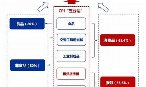 增值税税率最新政策-增值税油价调整最新消息