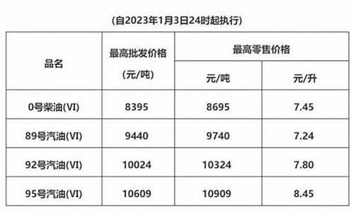 清远汽油价格调整最新消息-清远油价调整消息表最新