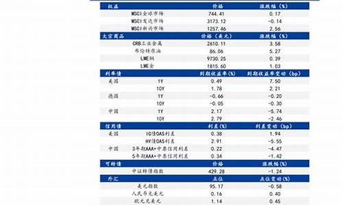 潮州市石油价格最新-潮州中国石油油价