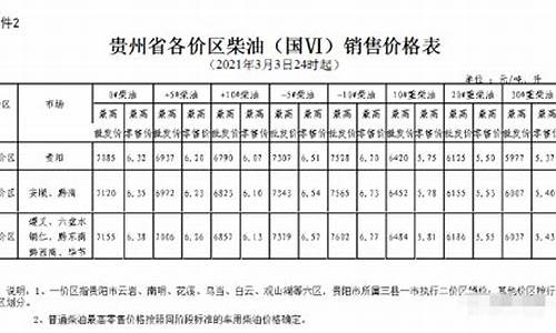 六盘水油价最新调整价格-六盘水油价今日