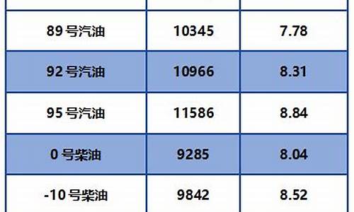 门头沟加油站闹鬼事件-门头沟油价最新调整信息