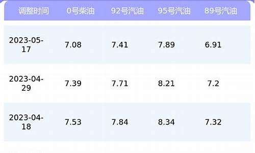 天水油价92汽油价格-汽油价格天水油价