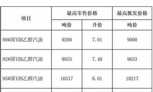 今天安徽的油价-今晚安徽油价调整么