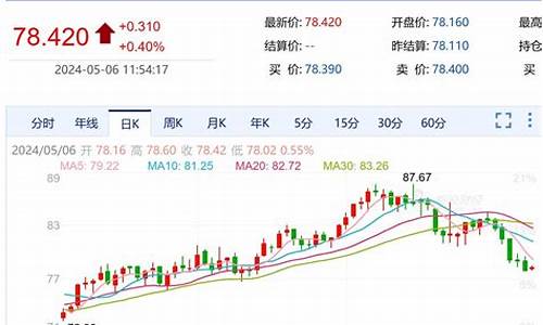 美国原油价格调整-美国原油价格暴跌