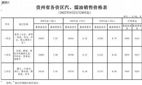 贵州现阶段油价调整表-贵州油价调整最新消息价格查询