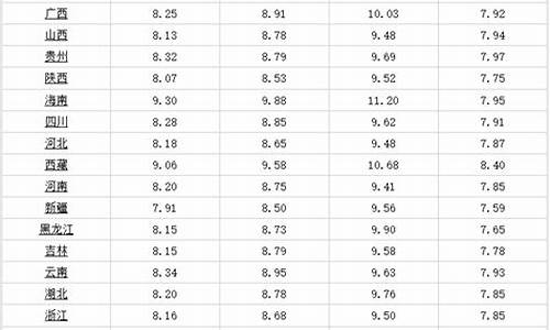 武威市当天柴油价格-武威市当天柴油价格查询