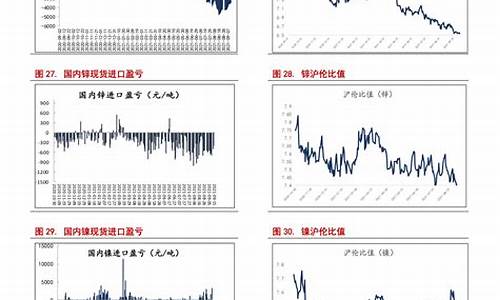 油价下个调整窗口-油价下个调价窗口