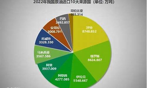 哪个国家出口原油价格-世界各国原油出口排名