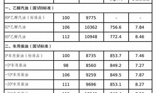 吉林省油价什么时间调整-吉林油价格是多少